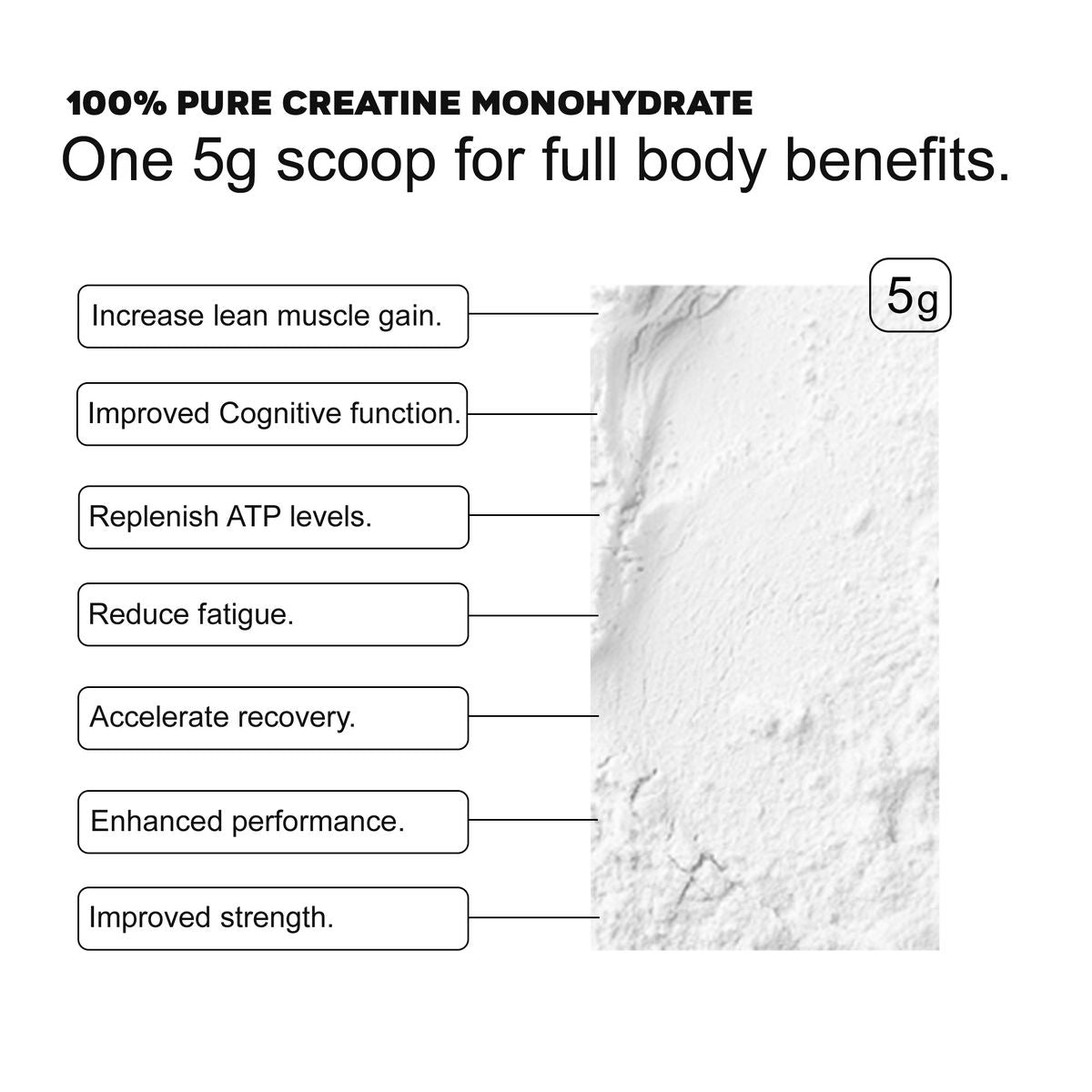 Creatine Monohydrate - 100 servings - Naked Powders